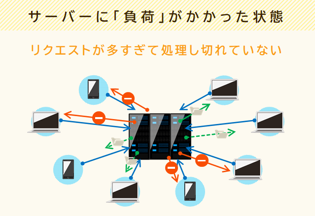 多数のユーザーから同時にダウンロードのリクエストがあるとサーバー側は処理し切れなくなる