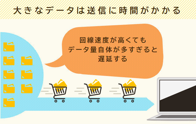 どれだけスピーディーに送信できてもデータ量自体が多すぎると遅延する