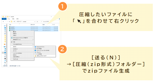 圧縮したいファイルにカーソルを合わせて右クリックし、「送る（N）」を選択して「圧縮（zip形式）フォルダー」を選択することで圧縮できる。