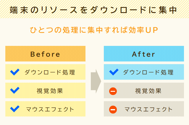 不要な視覚効果やマウスエフェクトをOFFにすることで端末のリソースをダウンロードに集中させ処理を速くできる。