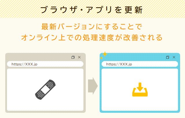 最新バージョンにすることでオンライン上での処理速度が改善される