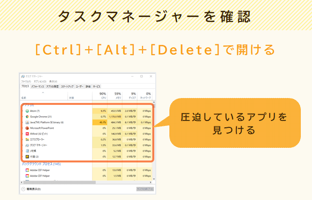 タスクマネージャーでPCを圧迫しているアプリを確認できる