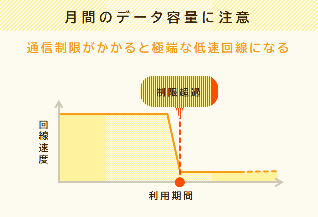 通信制限がかかると極端な低速回線になる