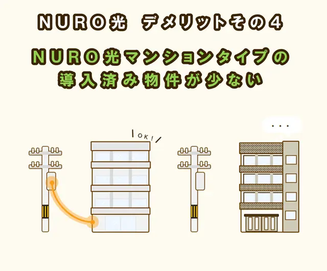 NURO光のデメリットその6、NURO光forマンションの導入済み物件が少ない。
