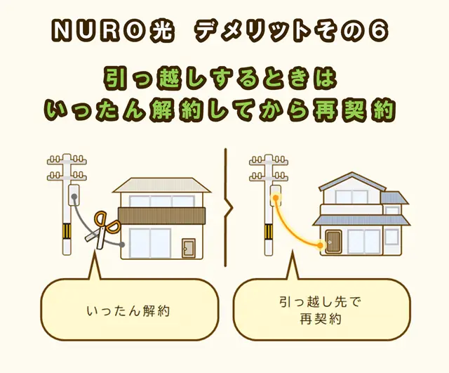 NURO光のデメリットその7、引っ越しの時はいったん解約してから再契約しなくてはならない。