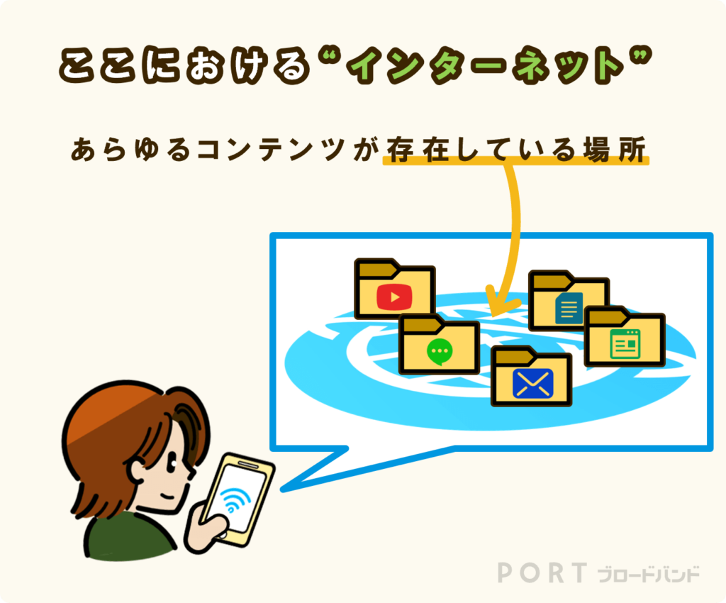 ここにおけるインターネットとは、あらゆるコンテンツが存在している場所を指す。