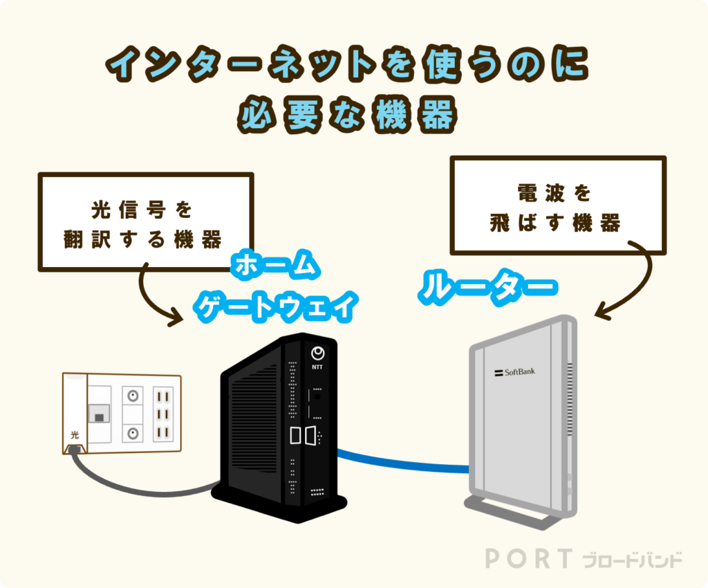 softbank bb ユーザー 私達