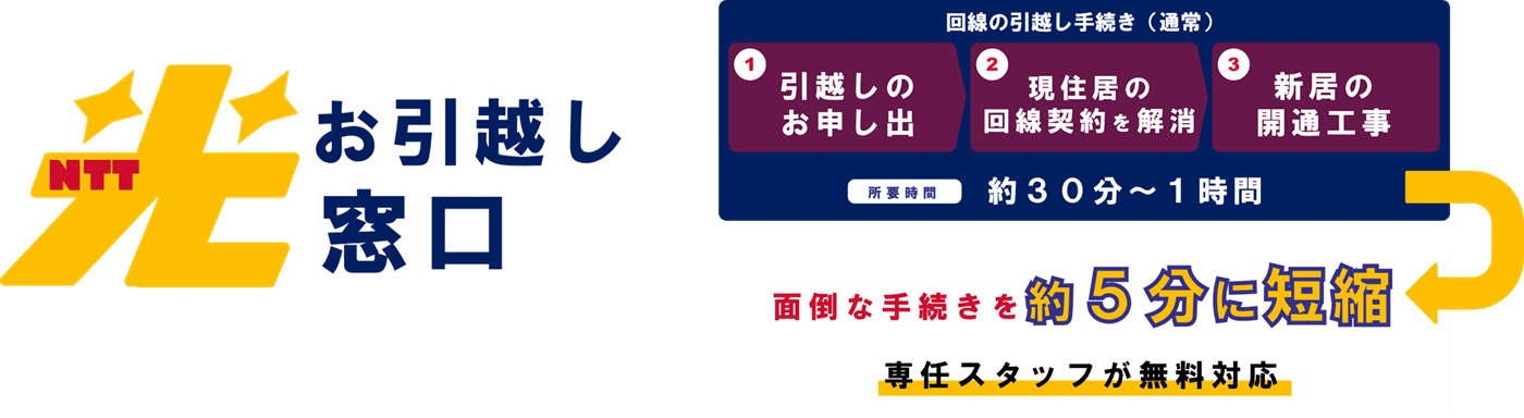 NTT光回線エリア検索