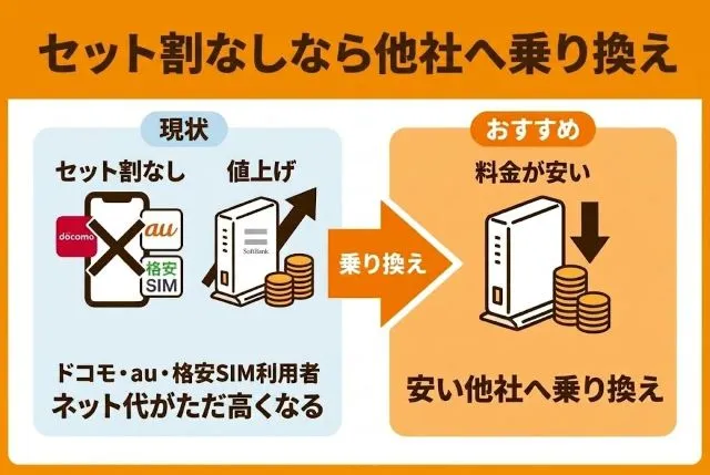 セット割がないドコモ・au・格安SIM利用者向け他社乗り換え推奨の図解