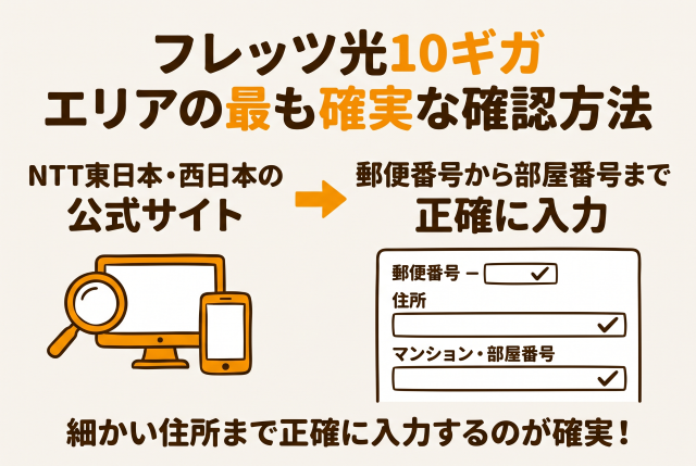 フレッツ光10ギガの提供エリアをNTT公式サイトで確実に見分ける方法の図解