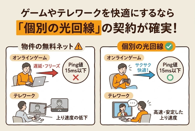 オンラインゲームなどでコンマ数秒の遅延を防ぐには、15ms以下のPing値とパケロスの少なさが絶対条件となります。物件の無料ネットでは応答速度も安定性も不十分なケースが多いため、品質の高い回線を別途契約するメリットは大きいです。
会議映像のフリーズや音声の途切れを防ぐには、安定した上り速度が必要です。無料ネットでは混雑時に上り速度が落ちやすいため、在宅ワークを快適にこなすなら個別に光回線を引くのが確実です。