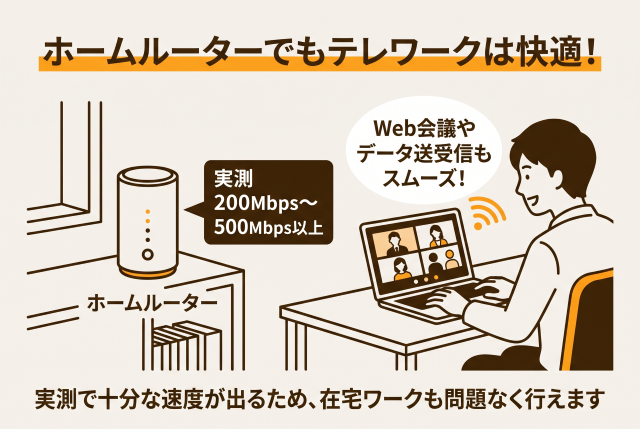下り速度は実測で200Mbps〜500Mbps以上出るケースもあり、必要な帯域(20Mbps〜40Mbps以上)は十分に確保できるため快適に行えます。