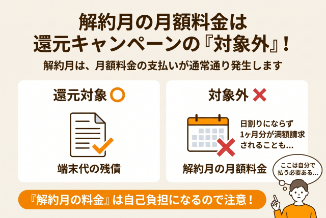 この「解約月の月額料金」はキャンペーンの還元“対象外”なので注意してください。