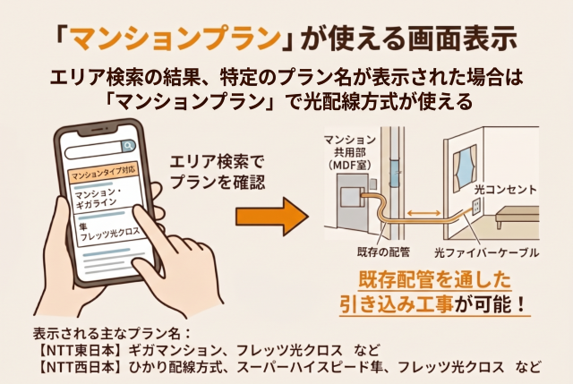 住所や部屋番号を入力した結果、「マンションタイプ対応」や以下のプラン名が表示された場合は、建物の共用部(MDF室)まで光配線が導入されており、既存配管を通した引き込み工事が可能です。