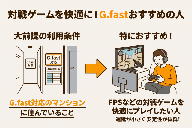 マンションの共用部がG.fastに対応していることが大前提となります。対応していない場合は、そもそも選ぶことができません。