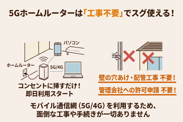 最大のメリットは、壁の穴あけや配管工事、管理会社への許可申請などが一切不要で、コンセントに挿すだけで即日利用できる点です。