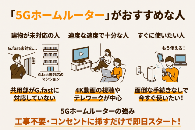 また、4K動画の視聴やテレワークなどが中心で、そこまで速度を必要としていない方にも適しています。面倒な手続きなしですぐに使えるため、インターネットが使えない期間を作りたくない人はこちらを選んでください。